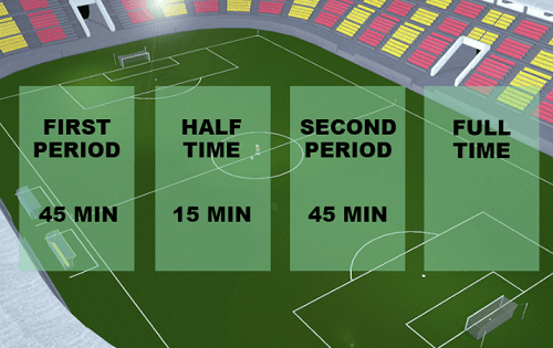 Second-half betting canada